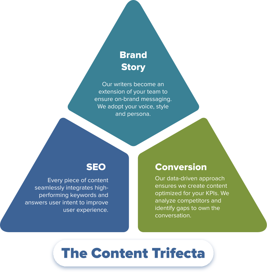 digiruchi content marketing main image